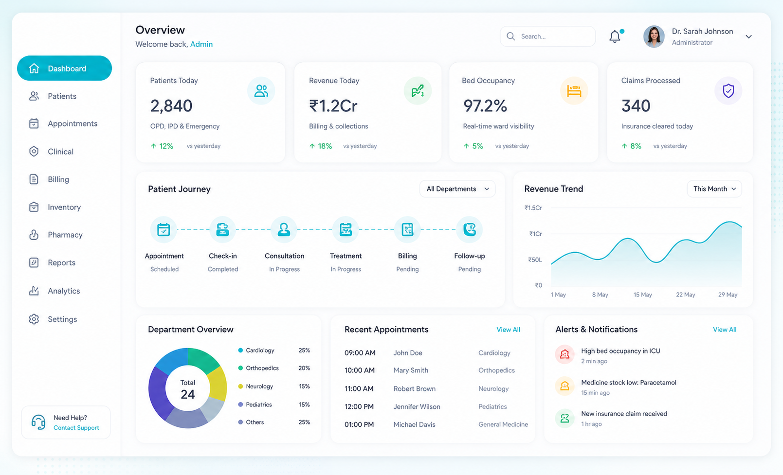 Qurix healthcare operations platform dashboard